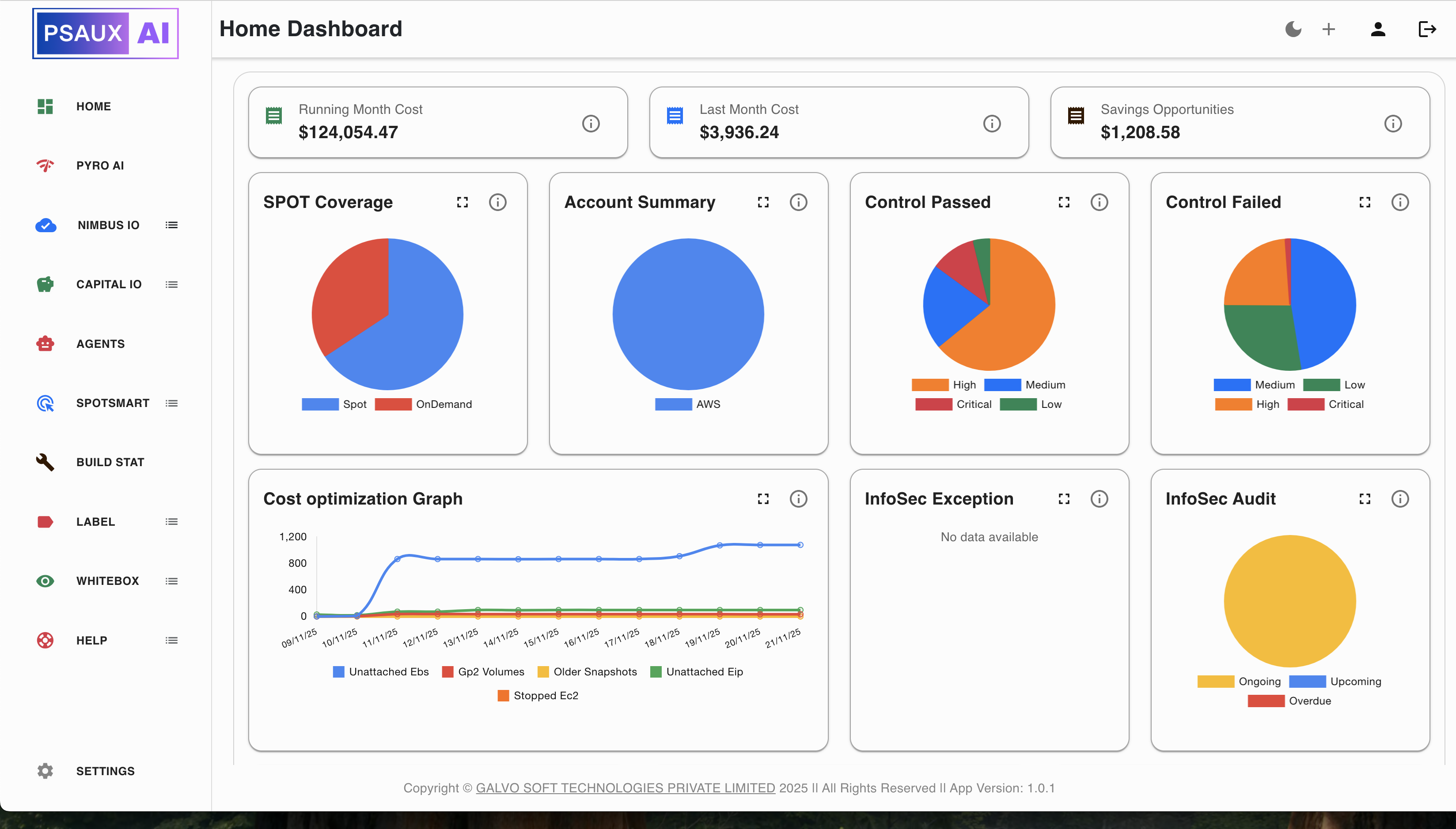 PSAUX AI dashboard